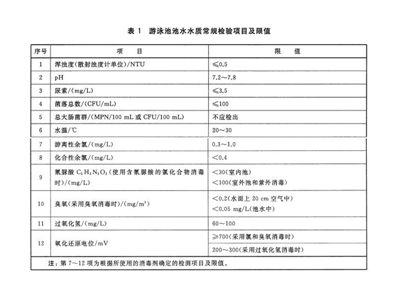游泳池水質(zhì)余氯標(biāo)準(zhǔn)是多少
