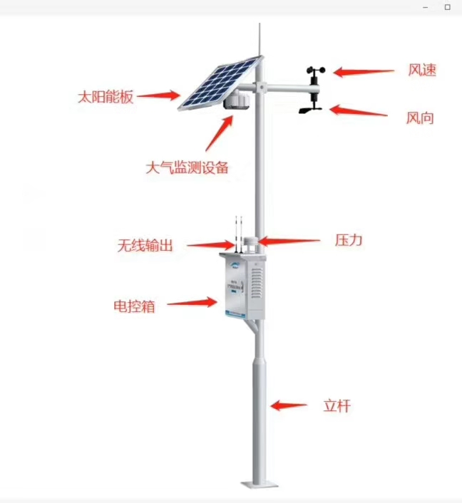 網(wǎng)格化大氣環(huán)境監(jiān)測(cè)微型站構(gòu)造